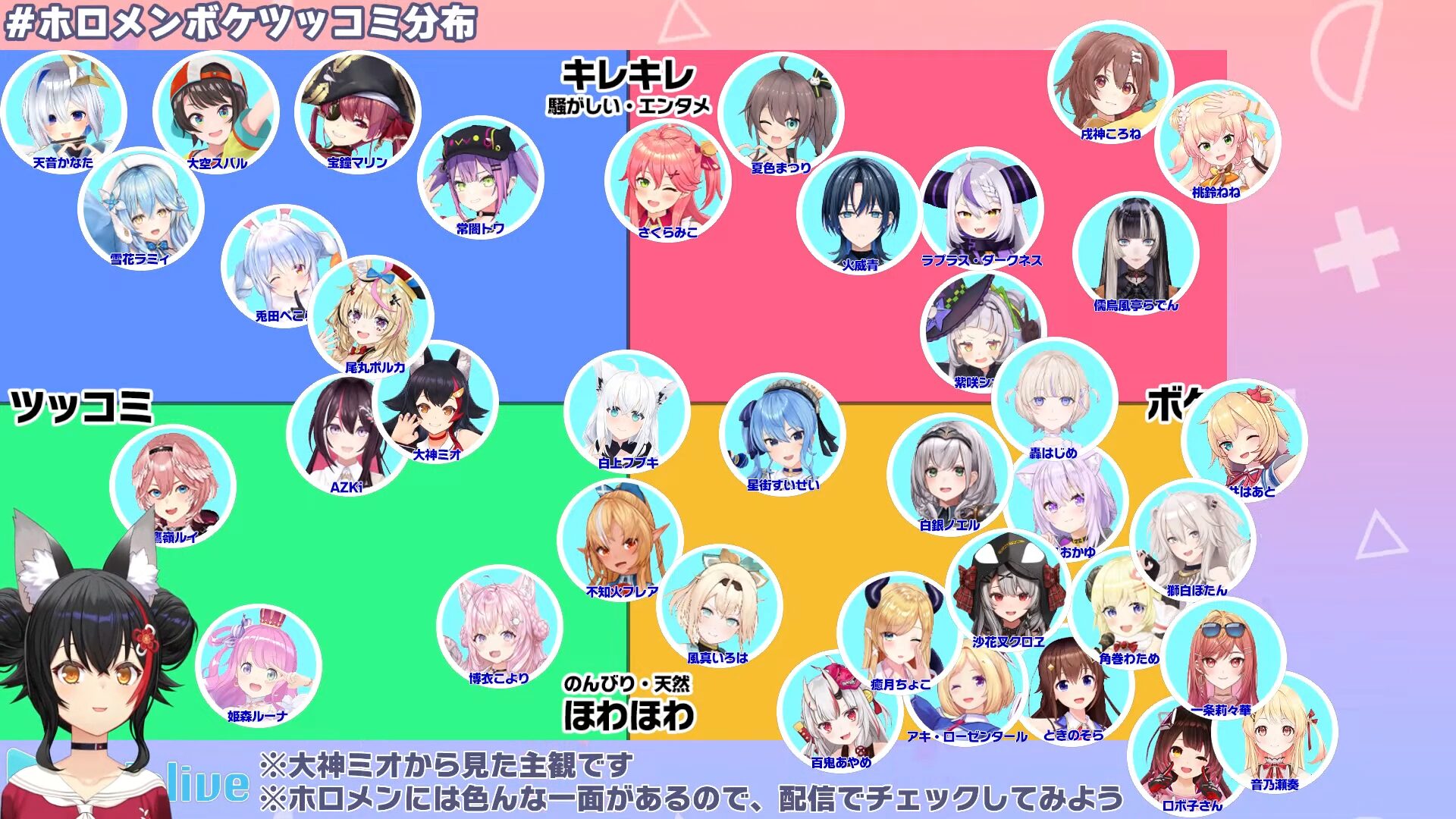 ホロライブ全員ボケ疑惑!? 大神ミオが語るメンバーの意外なツッコミ