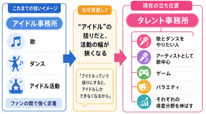 ホロライブのこれまでのイメージと現在の立ち位置
